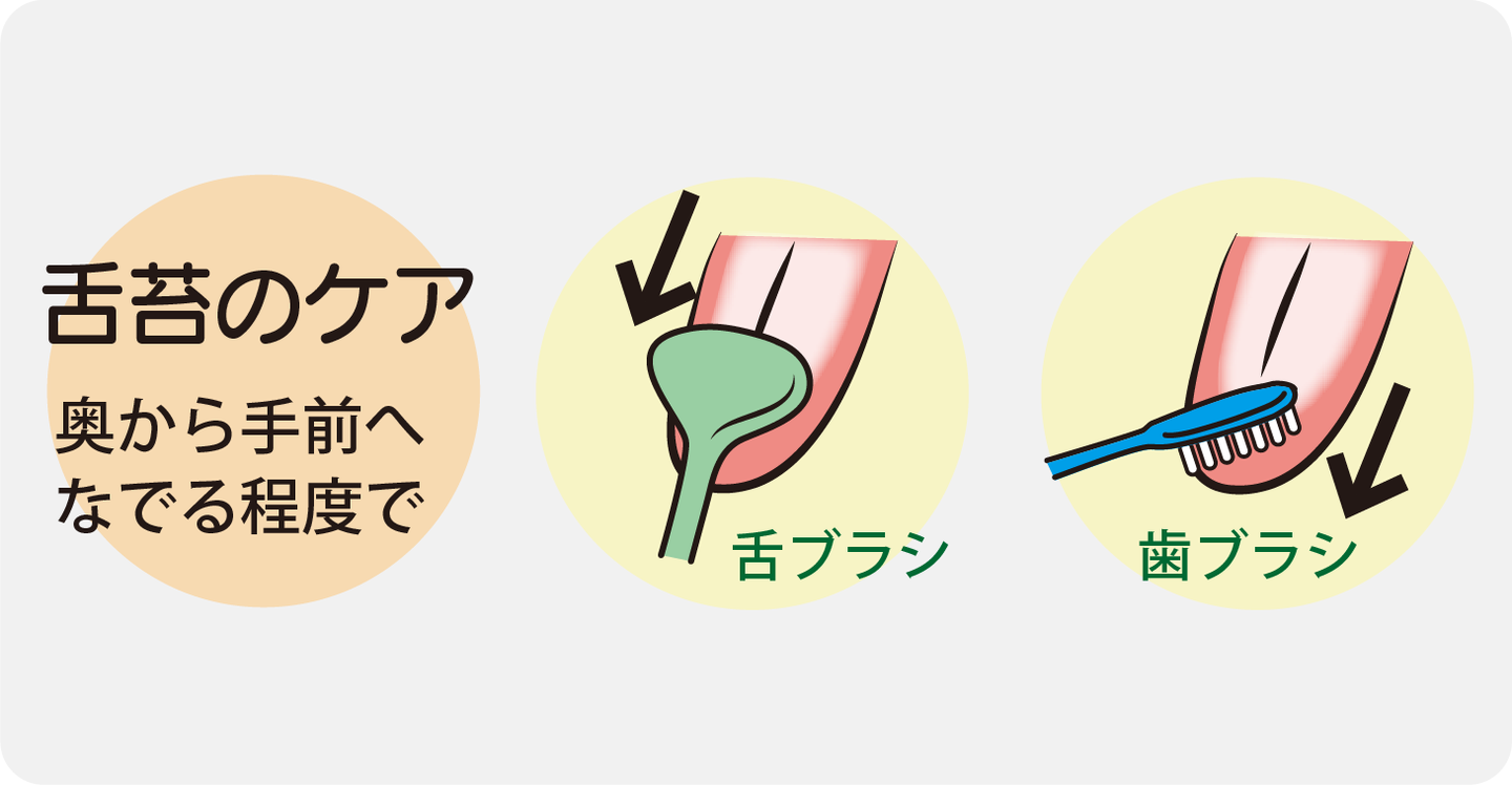 顎関節症